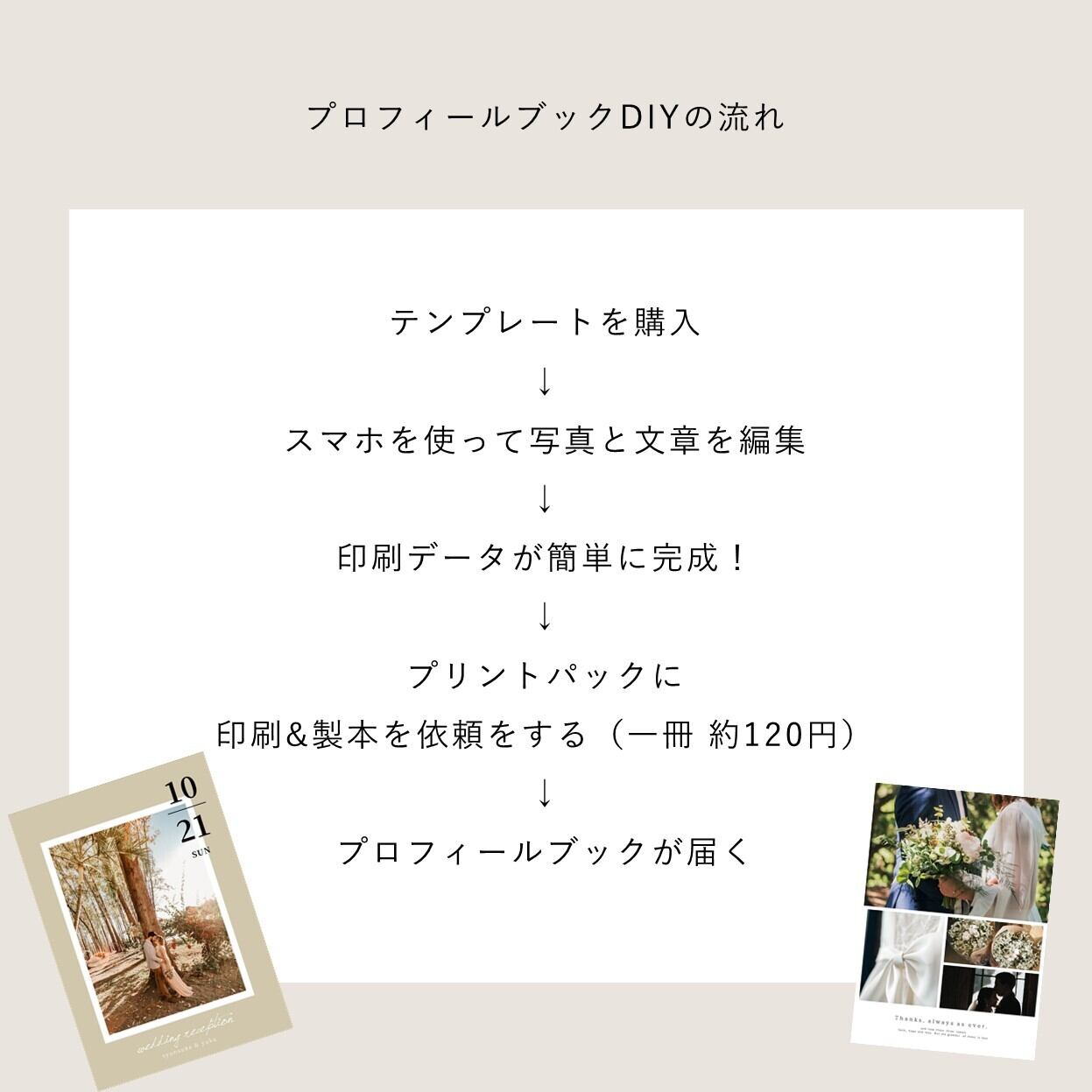 スマホ用テンプレ プロフィールブック 500円 追加デザイン プリントパックで使える Atelier Peluche オンラインショップ