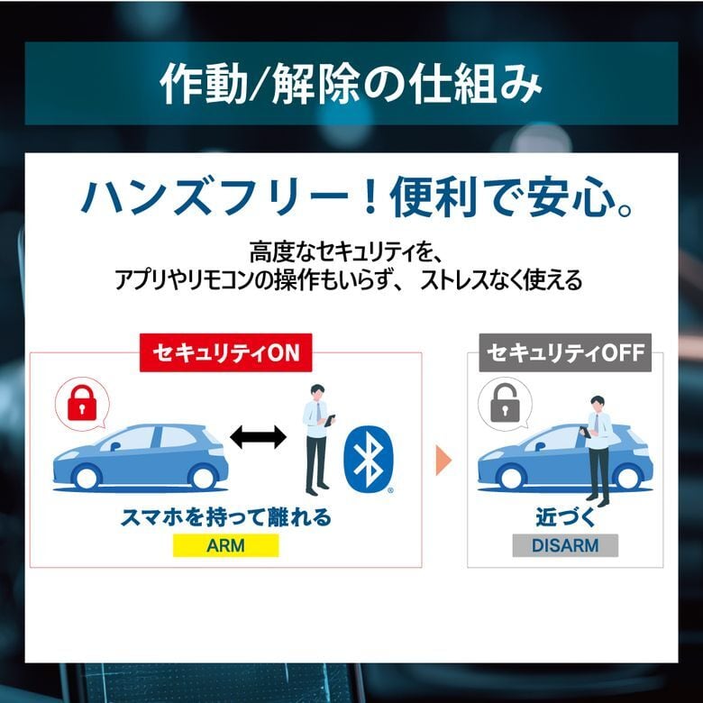 カーセキュリティーやカーオーディオなどの自動車用電装機器の販売や