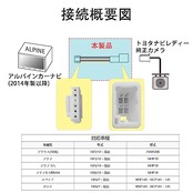 LONNIK アルパイン(ALPINE) 対応 トヨタナビレディパッケージ付車用 純正バックカメラ接続ケーブル KWX-Y300NR互換品 プリウス(50系) ZVW50系 アクア NHP10 アクア G's NHP10 アクア X-URBAN NHP10 スペイド NSP140・NCP141・145 ポルテ NSP140・NCP141・145