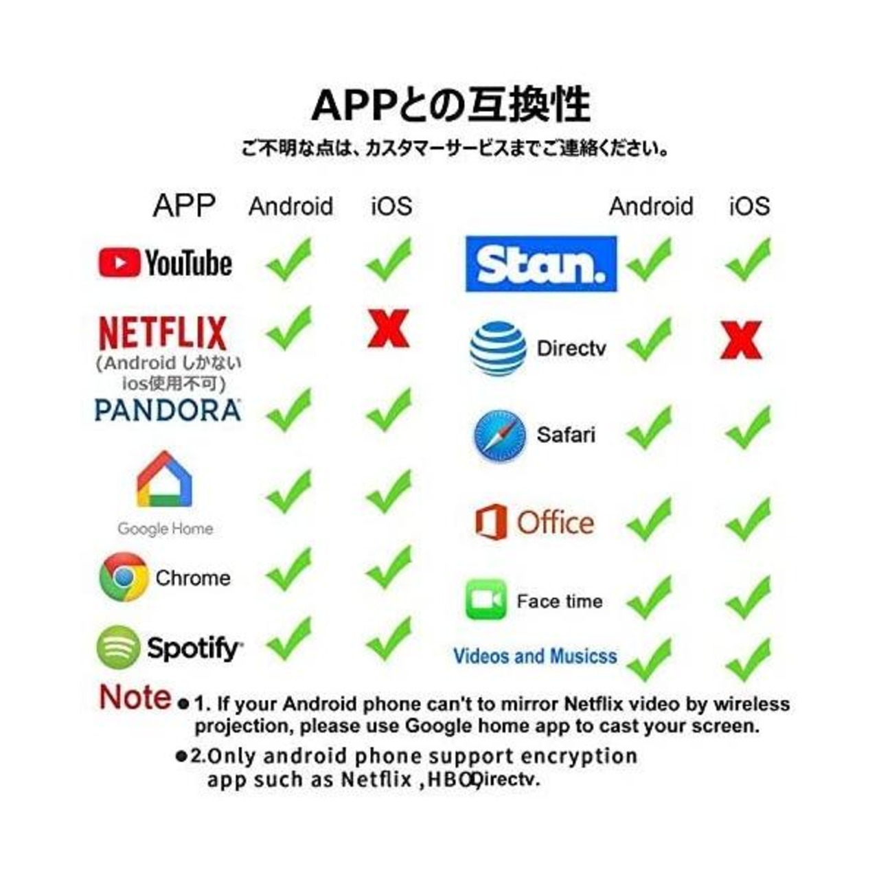 Formosa Japan AnyCast Wi-Fi iPhone iPad Android ドングルレシーバー 1080P DLNA Airpla [IF-ACM5]