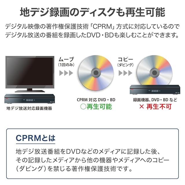 seathestars ポータブル ブルーレイプレーヤー 回転式 13.3インチ HDMI