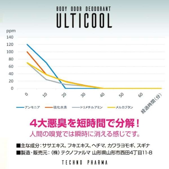 アルティクール 30ml お得な２本セット 天然成分強力ボディ消臭スプレー ワキガ 足臭 対策に最適！