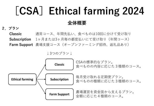 ［CSA］Ethical farming 2024（Classic：Vegetable+Honey MAX）