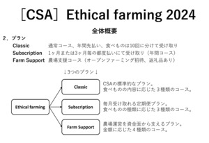 ［CSA］Ethical farming 2024（Classic：Vegetable+Honey MAX）