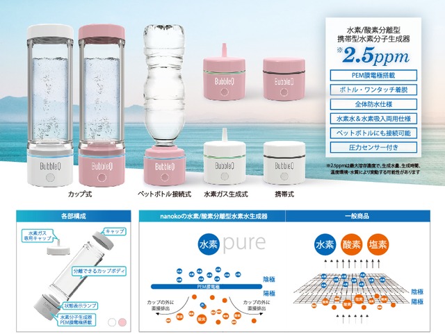 ナノコ 次世代水素/酸素分離型携帯式水素分子生成器BubbleQ | 健康総本舗