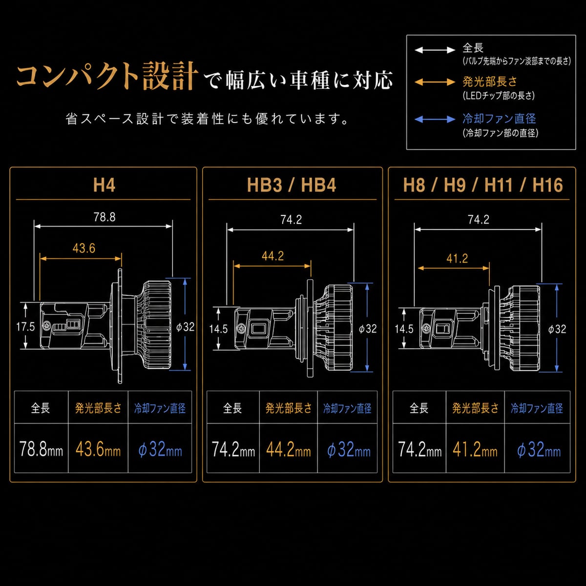 アトレーワゴン LED ヘッドライト HB3 S320G S330G系 H19.9〜H29.11