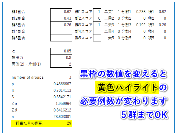 割合のトレンド検定 サンプルサイズ計算 エクセルでサンプルサイズ Tker Shop