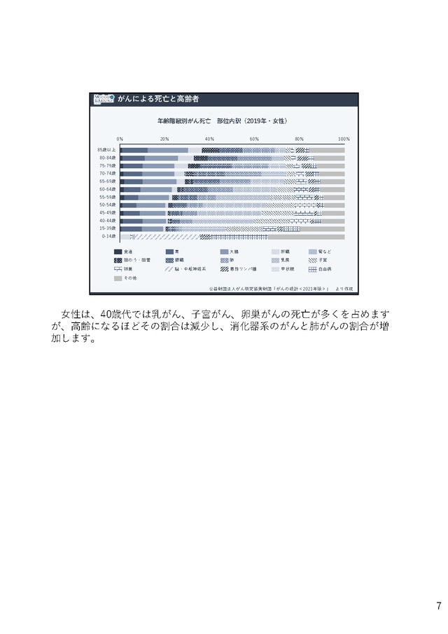 高齢者への投与を考える 「高齢者のがん薬物療法」