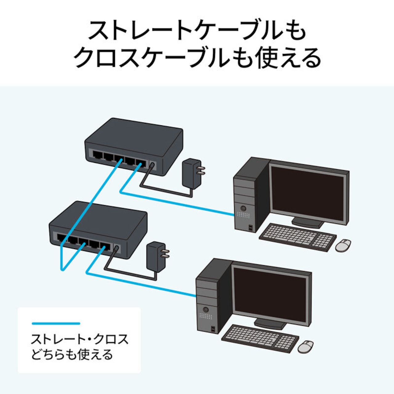 サンワサプライ ギガビット対応 スイッチングハブ (5ポート・マグネット付き) LAN-GIGAP501BK