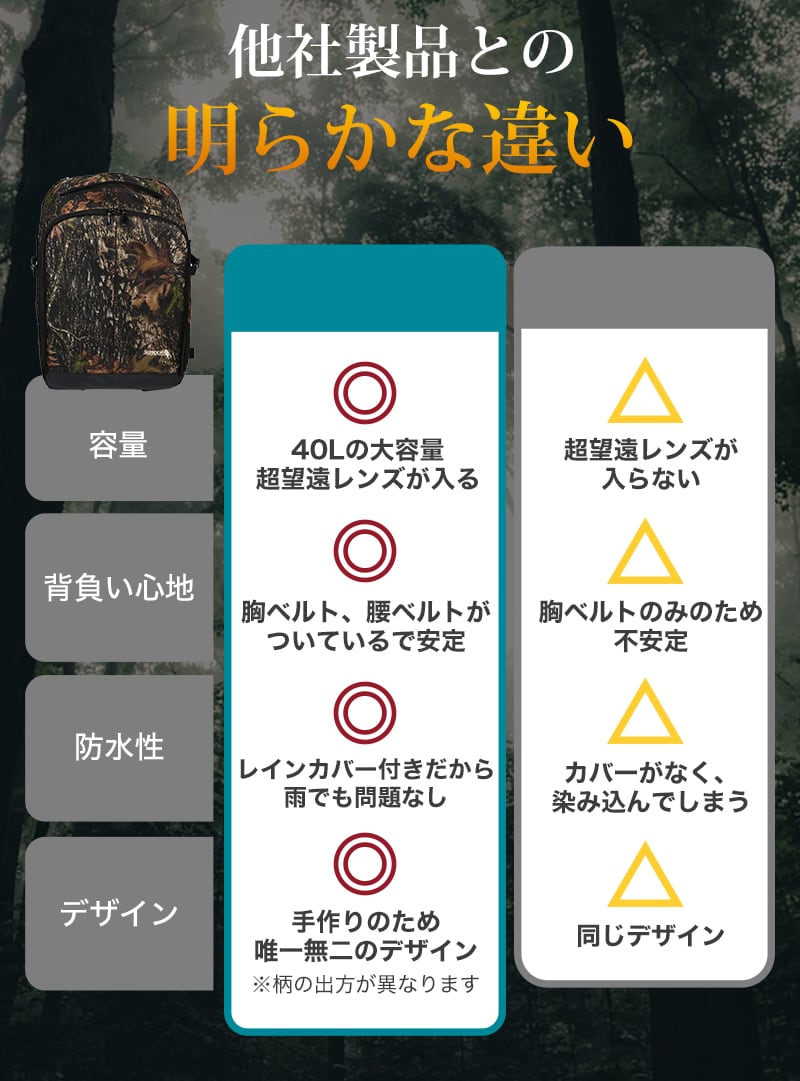 SONIDORI カメラバッグ | SONIDORI|ソニドリ SONIDORI カメラバッグ | SONIDORI|ソニドリ