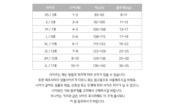ザゴグマ / THE GOGUMA / チェックポントレーナー / 韓国子供服 / ジュニア / 26winter〖取寄〗*JS~JL*