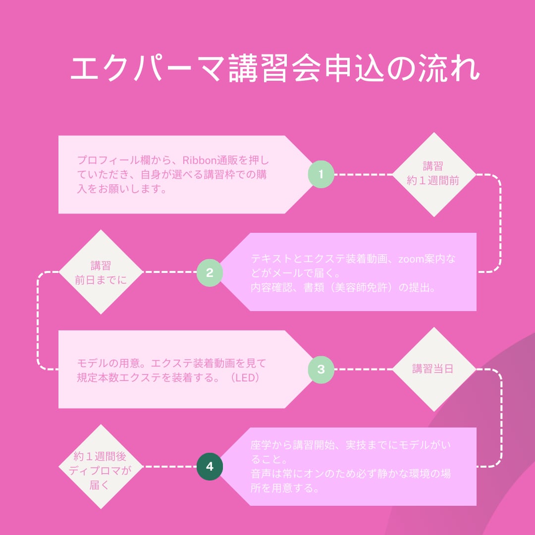 1月28日　エクパーマオンライン講習