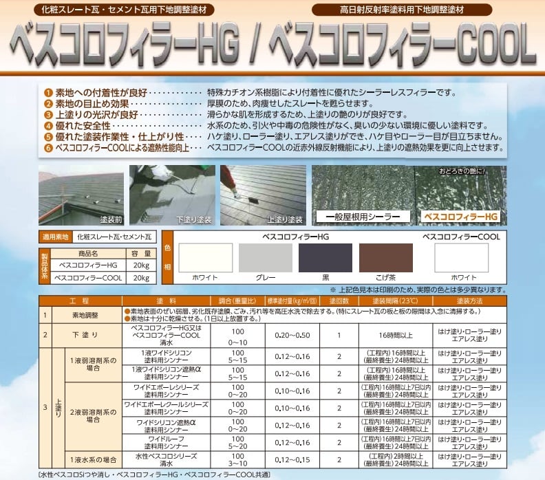 ベスコロフィラーHG スズカファイン カチオン系シーラー グレー ホワイト 黒 こげちゃ 20kg 1液水性 F 下塗り材 防水材料屋一番 BASE