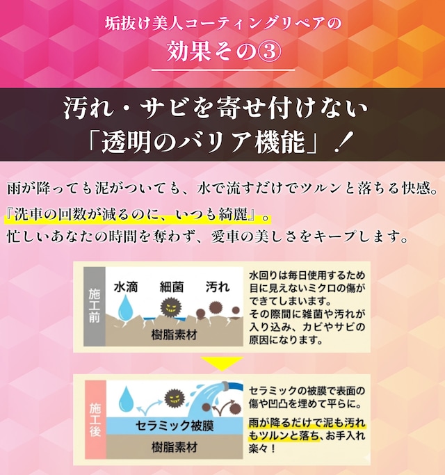 コーティングキット1個