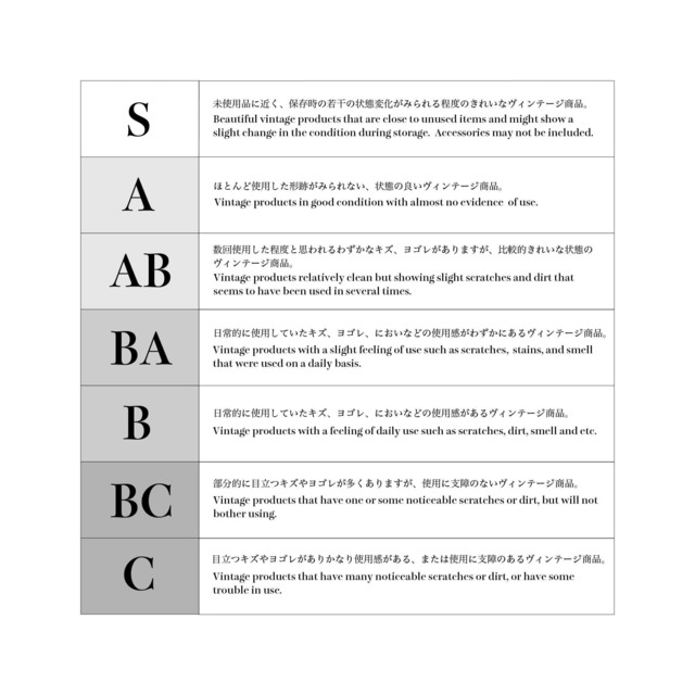 PRADA プラダ ボストンバッグ ブラック トライアングルロゴ ナイロン vintage ヴィンテージ オールド 7ibc6g