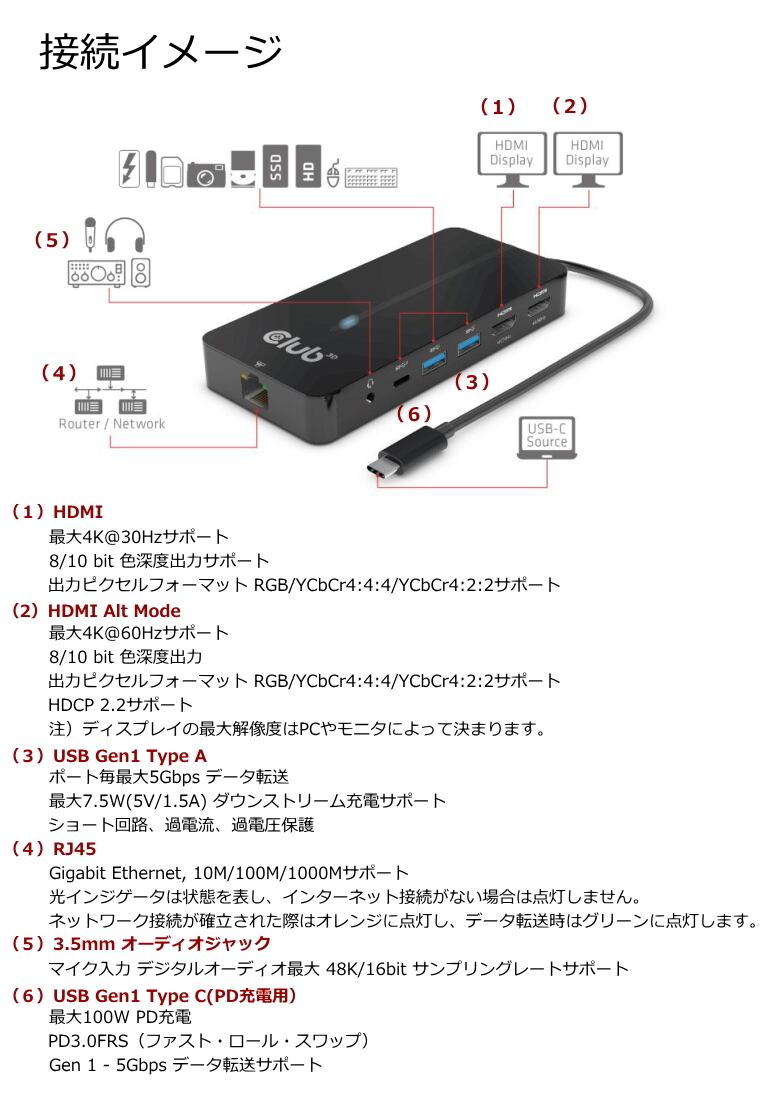 CSV-1595】Club 3D USB Gen1 Type C 7-in-1 ハブ to 2xHDMI 4K60Hz 2x USB A  RJ45 3.5mm Audio USB C PD3.0 100W (CSV-1595) BearHouse