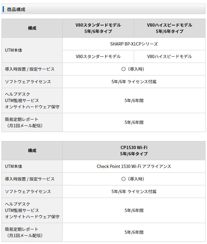 UTM（総合脅威管理）ソリューション 小規模オフィス向け | Yuu System