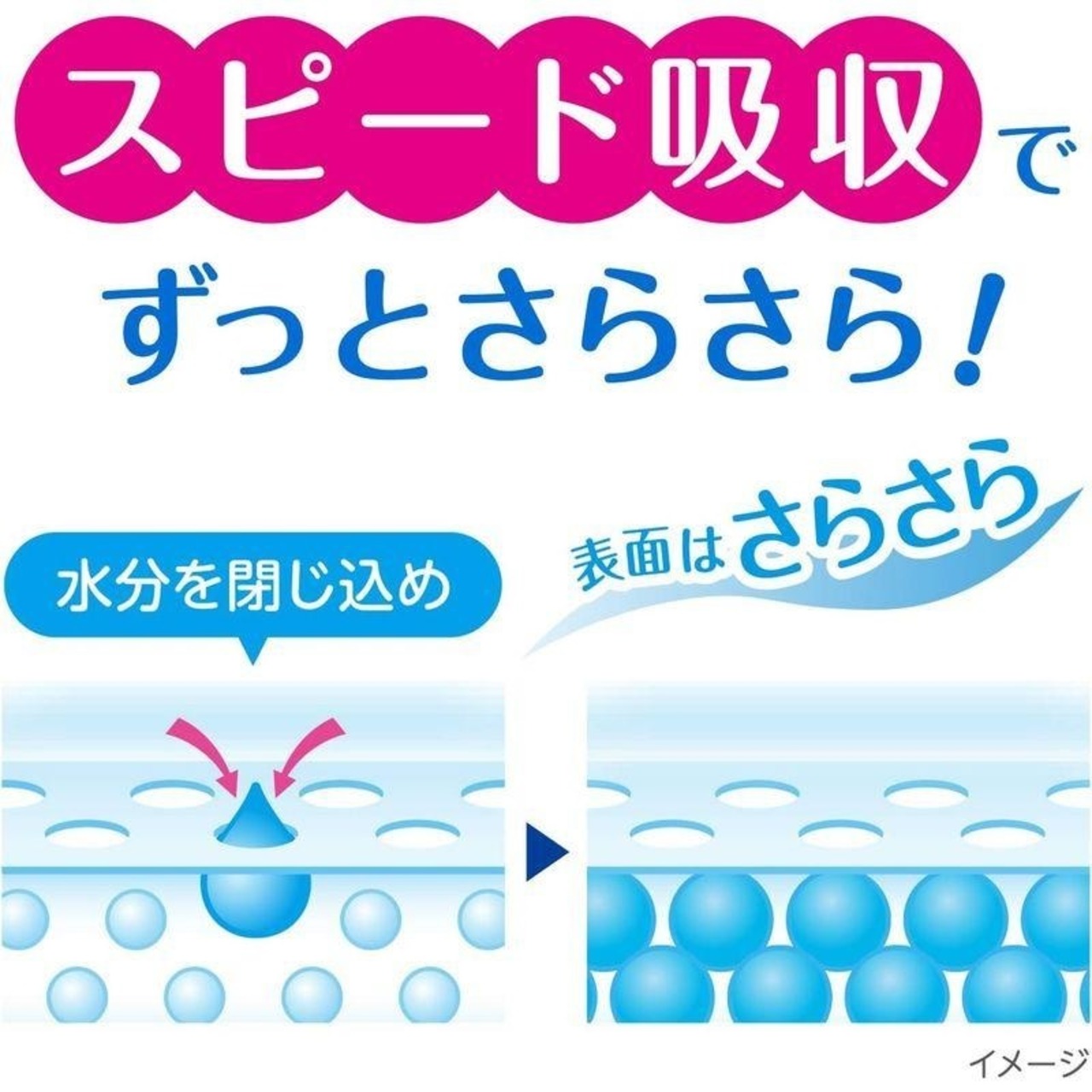 【メーカー箱】日本製紙クレシア ポイズ 肌ケアパッド 吸水ナプキン 超吸収ワイド 一気に出る多量モレに安心用スーパー 300cc(18枚入)×9パック【メーカー箱】