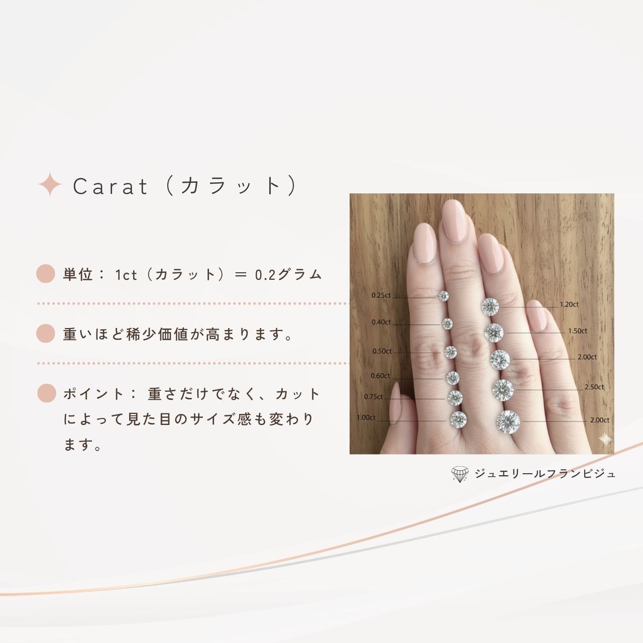 0.5ct Lab-Grown Diamond ラボグロウンダイヤモンド(石のみ) 天然と