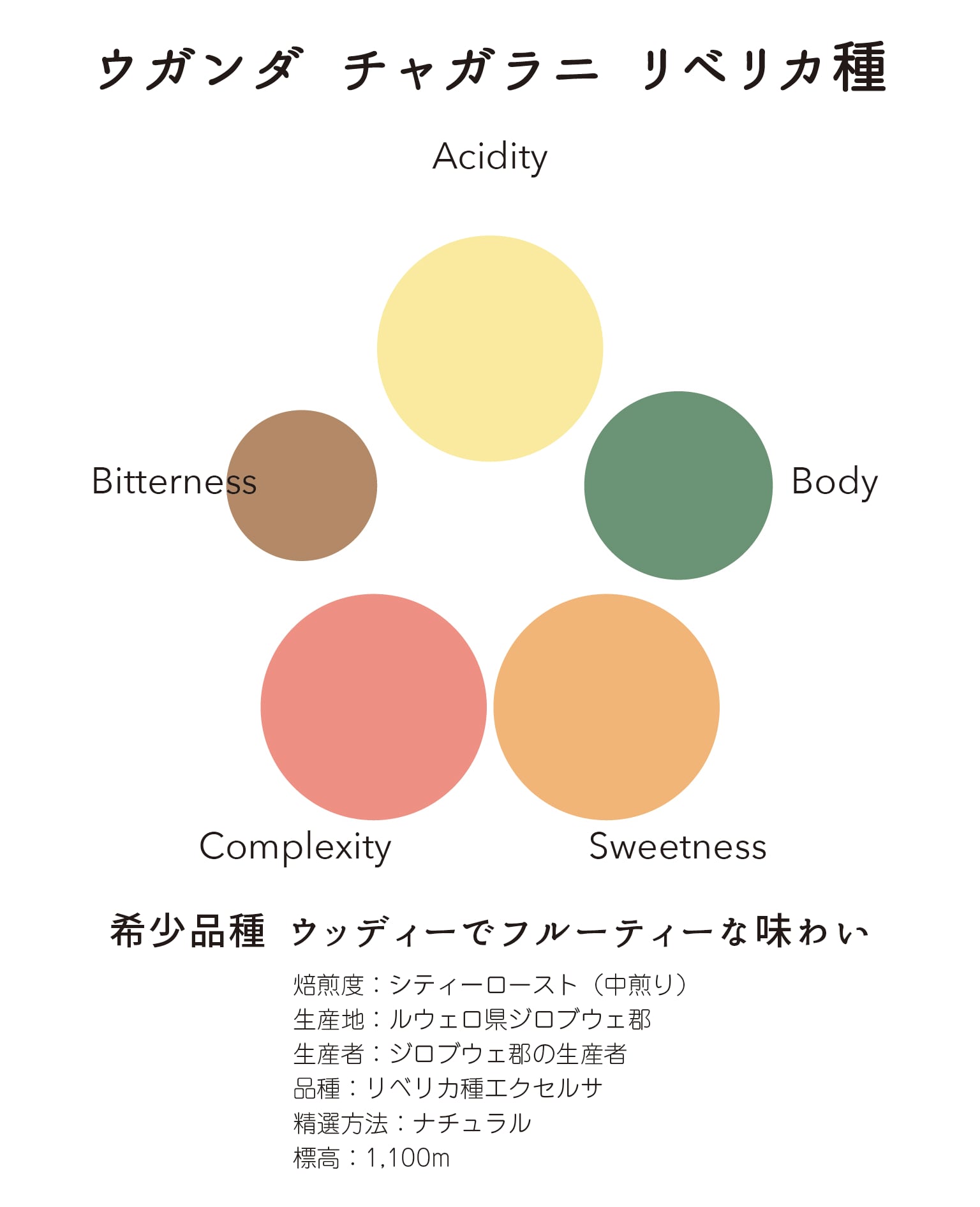 ウガンダ チャガラニ リベリカ ナチュラル 200g | ポルトコーヒー