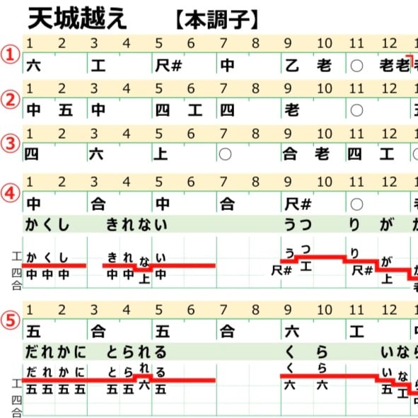 工工四／石川さゆり／天城越え | QuiPara