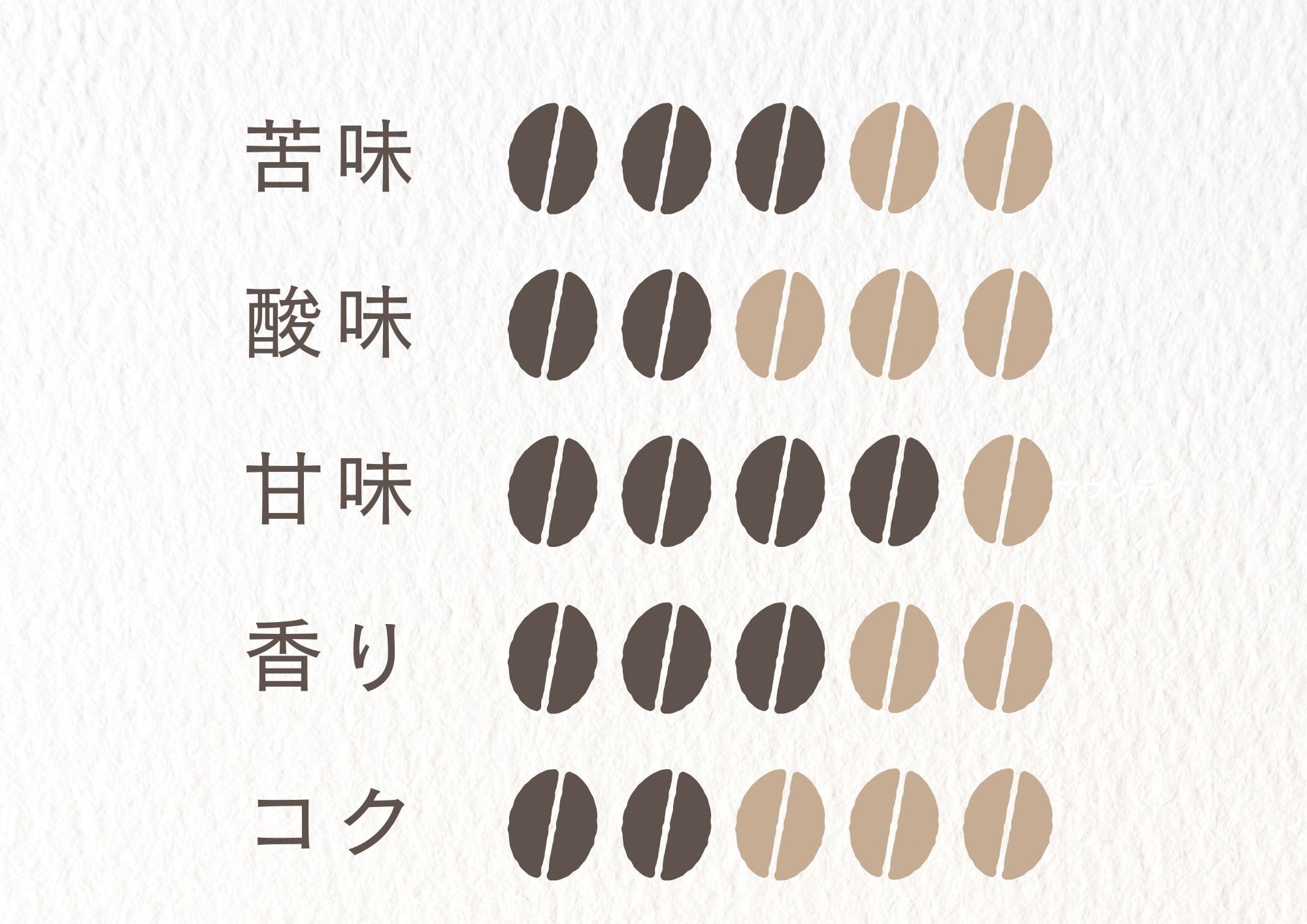優しい甘さ】ブラジル アロマショコラ 200g 自家焙煎 コーヒー