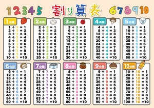 【努力特価】お風呂学習ポスター 算数 (⑦.割り算(大 60×42cm))