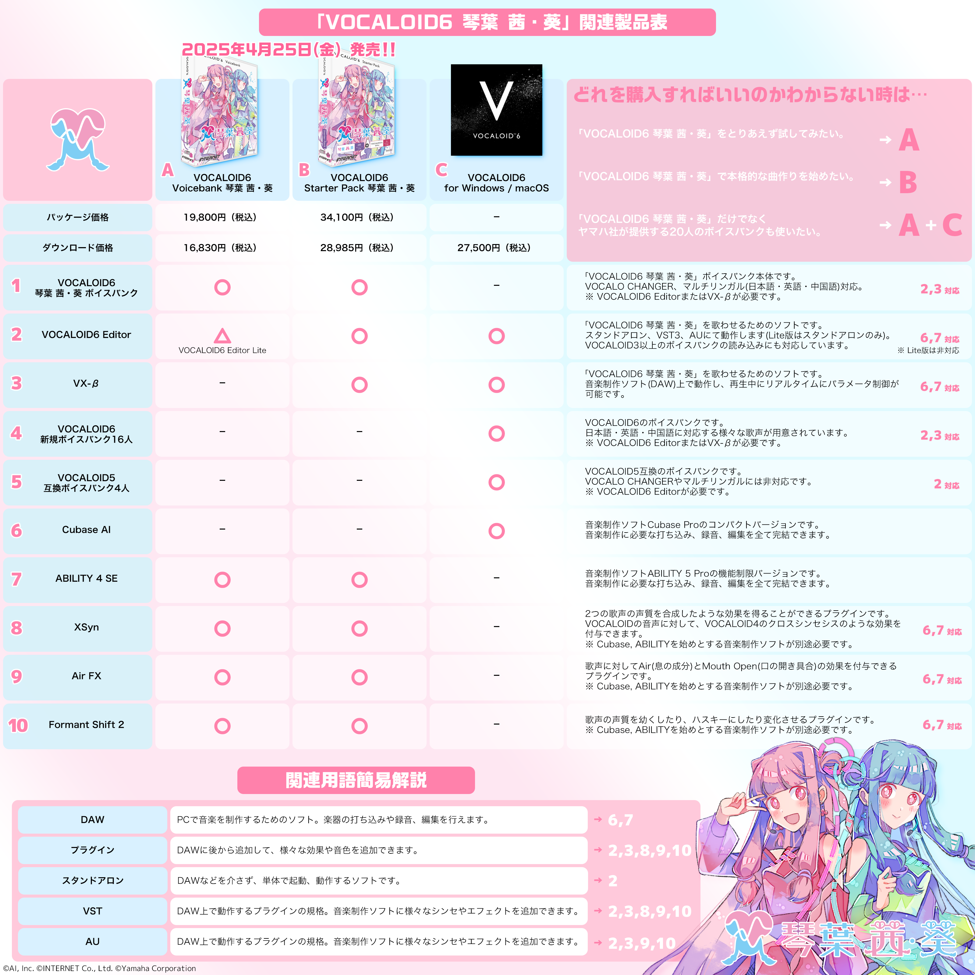 VOCALOID6 Voicebank 琴葉 茜・葵 パッケージ版 | 「A.I.VOICE