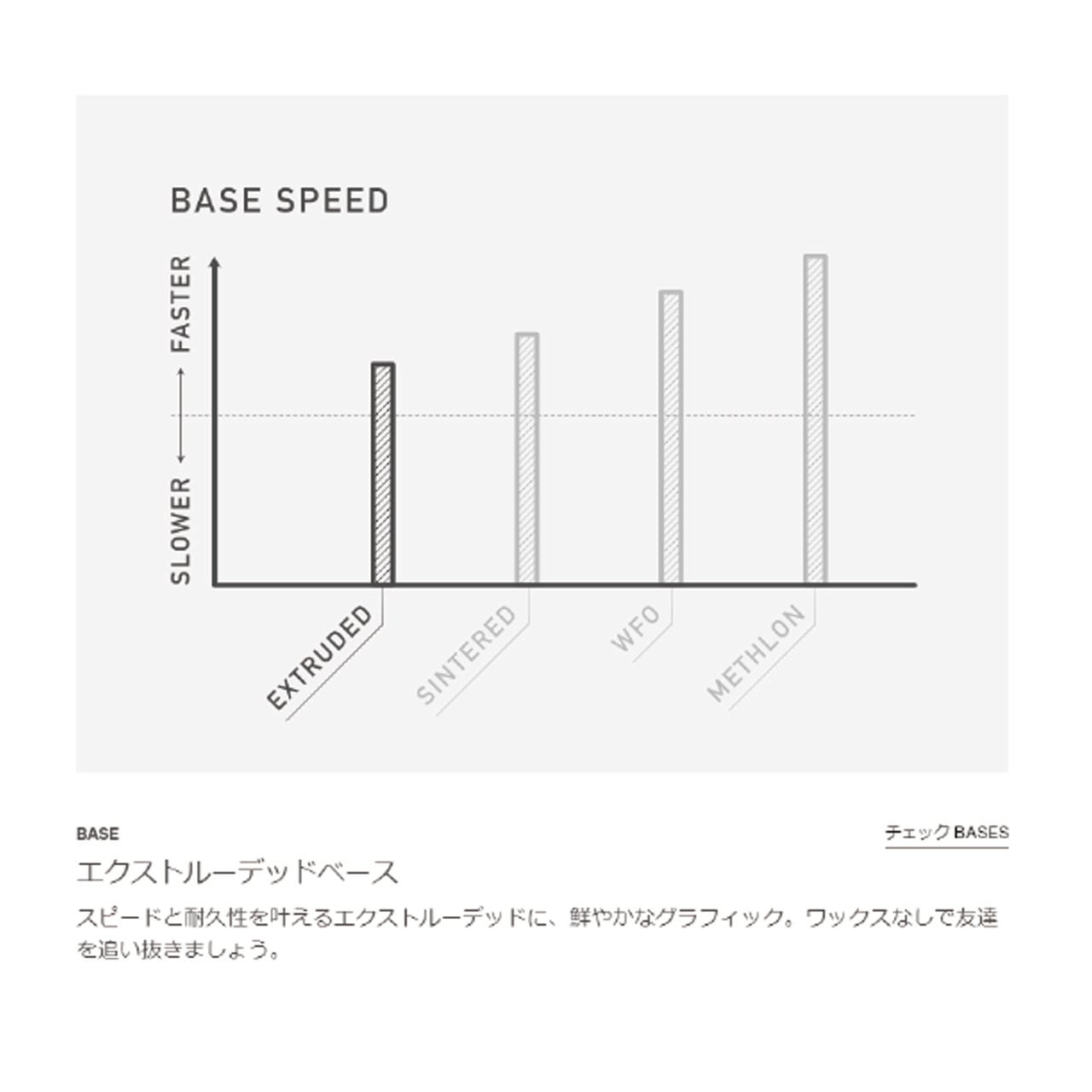 23-24年モデル . BURTON .『 RIP CORD 』. バートン . リップコード