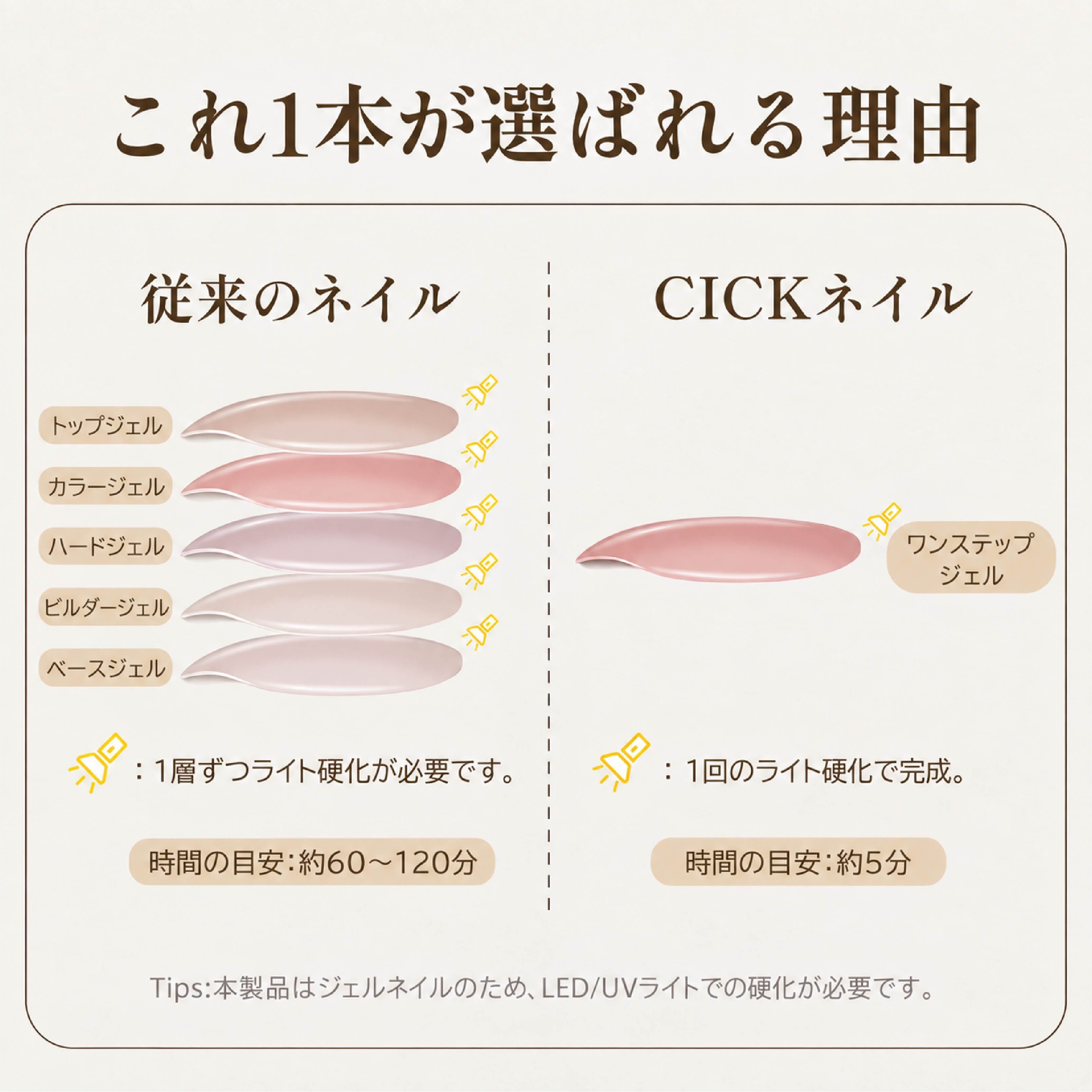 HY 1150 . CICK ワンステップジェルネイル ジェルネイル マニキュア