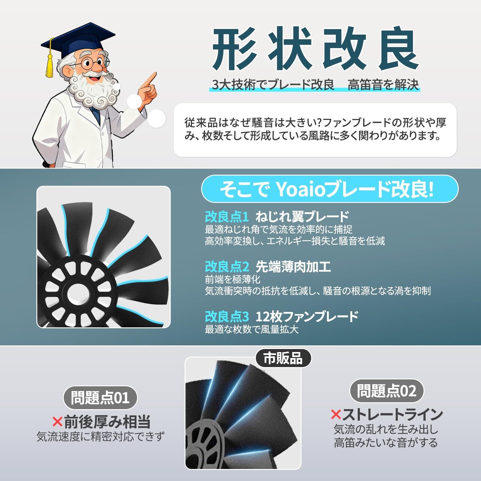 Yoaio第3代目改良強化版 ブロワー 洗車 強力 ブロアー 【75db超低騒音