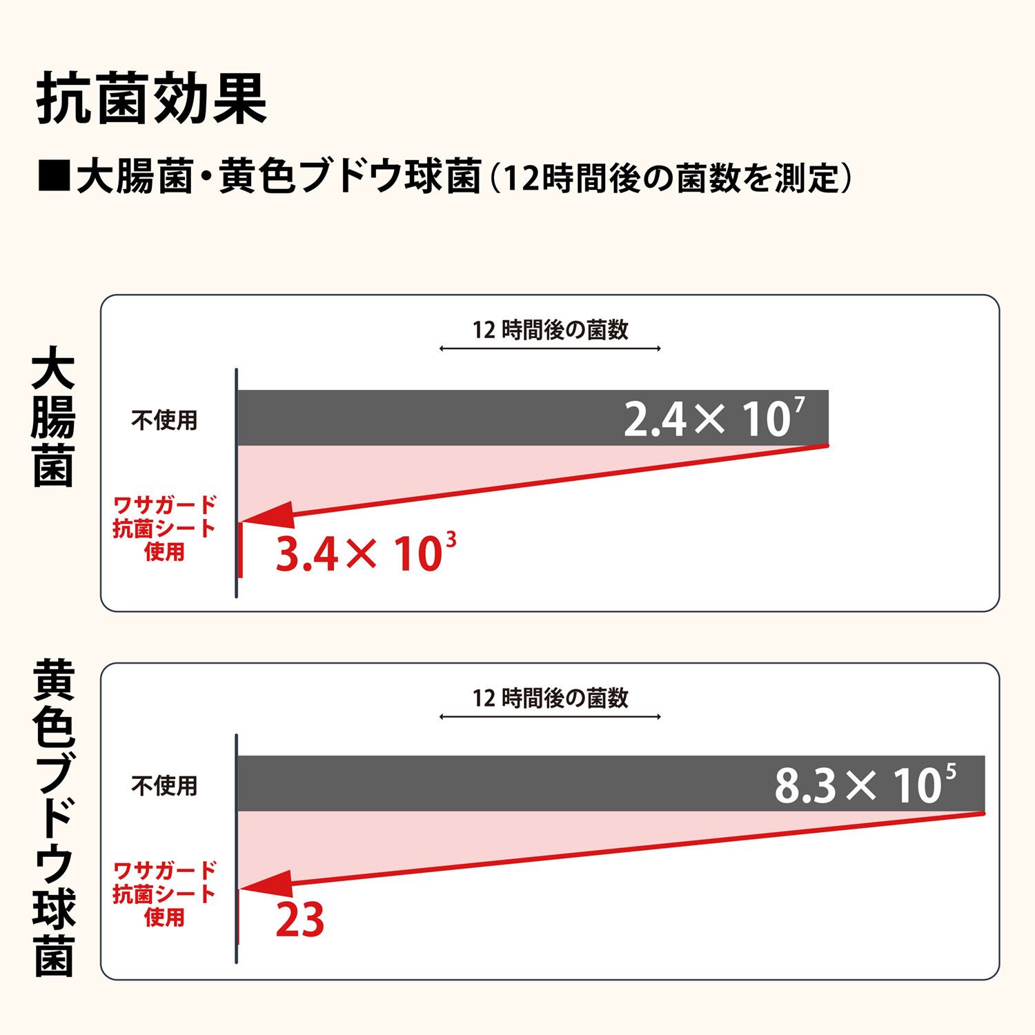 透明>200×200(mm)ワサガード抗菌シート | 虎変堂オンラインショップ