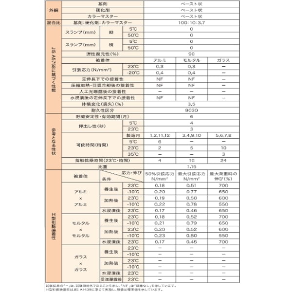 ハマタイト SC-MS2NB 横浜ゴム 4L 2セット箱 コーキング シーリング材 防水材料屋一番 BASE