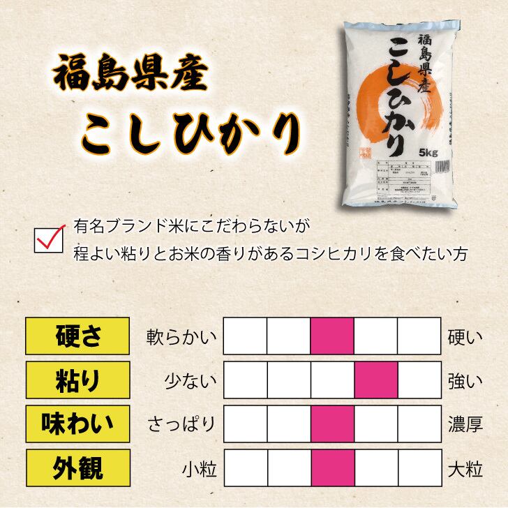 令和7年産 福島県産 こしひかり 10㎏（5kg×2） | みずほ食糧