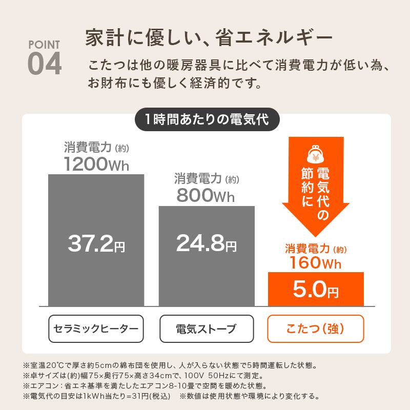 【組立式】円形カジュアルコタツ＋うす掛け布団 2点セット 天板リバーシブル こたつ2種x掛け布団2種 アベルSE80モクモク 幅80cm