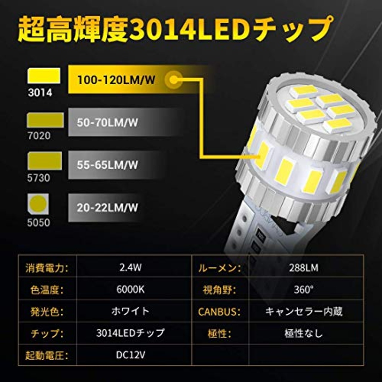 BORDAN T10 LED ホワイト 爆光 キャンセラー内蔵 ポジションランプ ナンバー灯 ルームランプ 高耐久 無極性 3014LED素子6000K DC12V 2.4W 4個入
