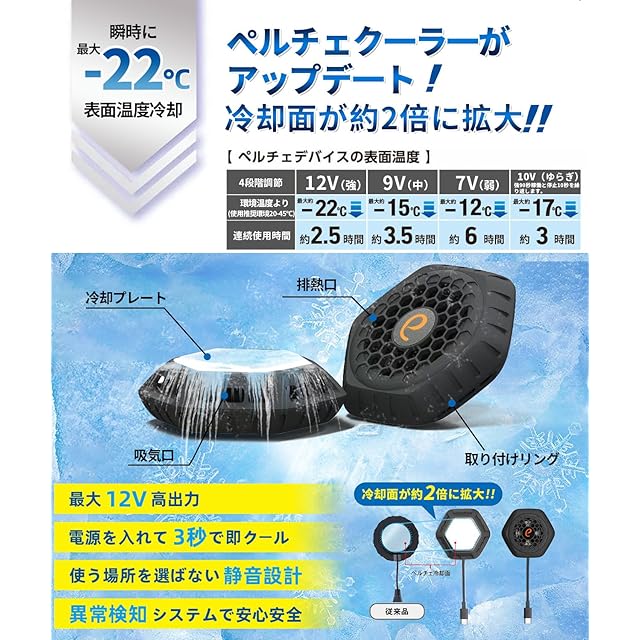 elemai] ペルチェベスト【2025夏新登場＆ペルチェ素子冷却技術】冷却