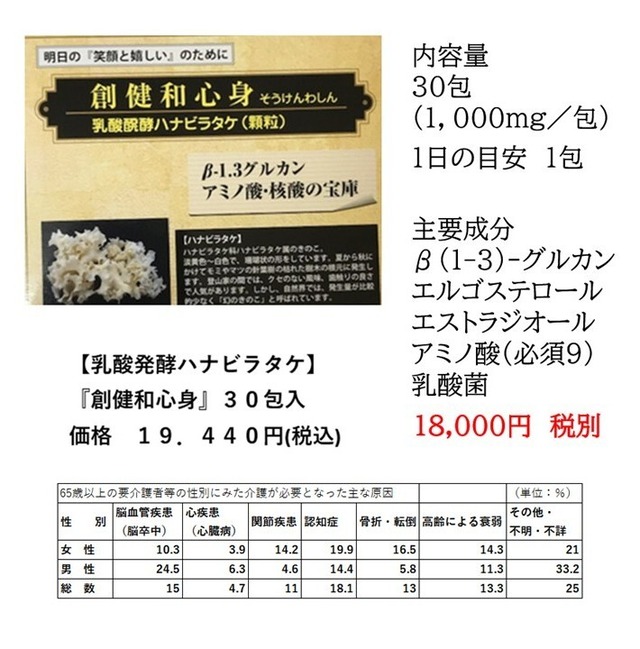 乳酸発酵ハナビラタケ「創健和心身」