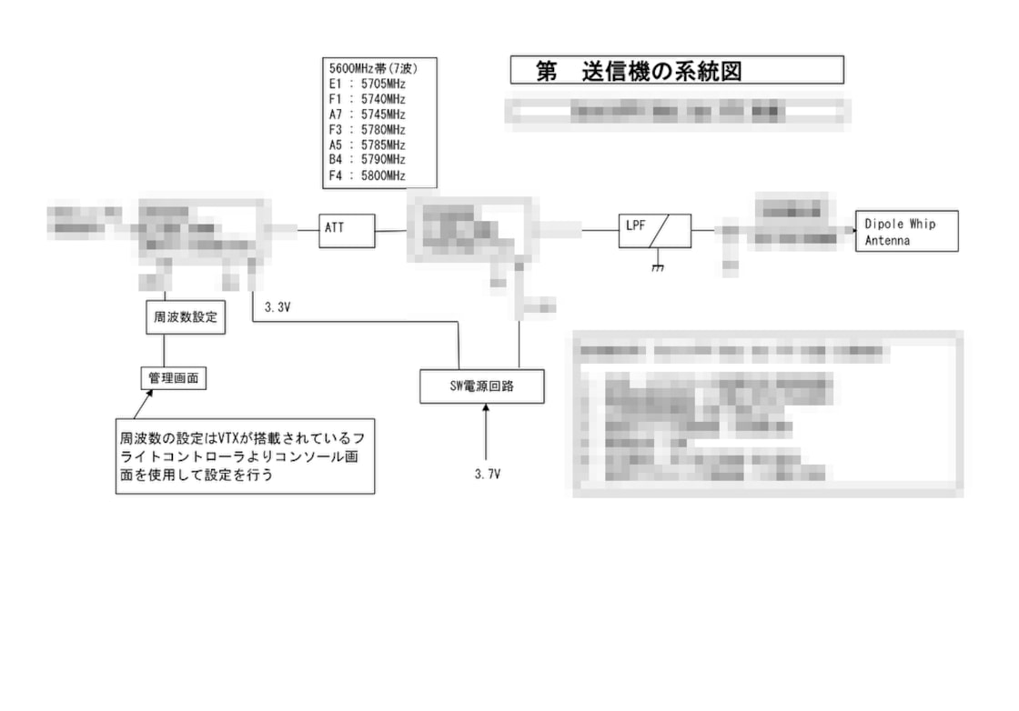 系統図 各種 | Pay ID