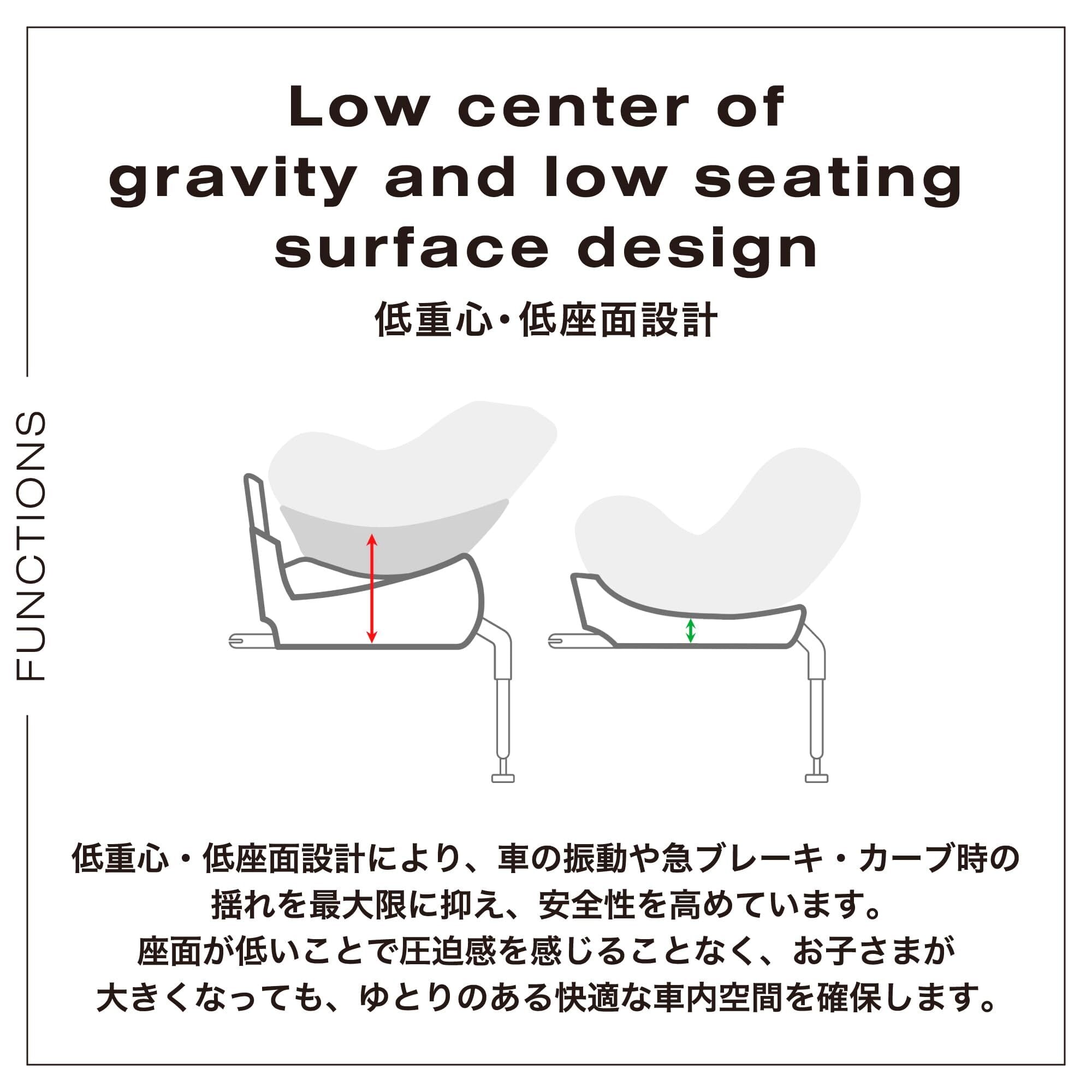 cybex シローナ回転機能 安全規格 \"R129\" 適合 cybex シローナ回転機能 安全規格 