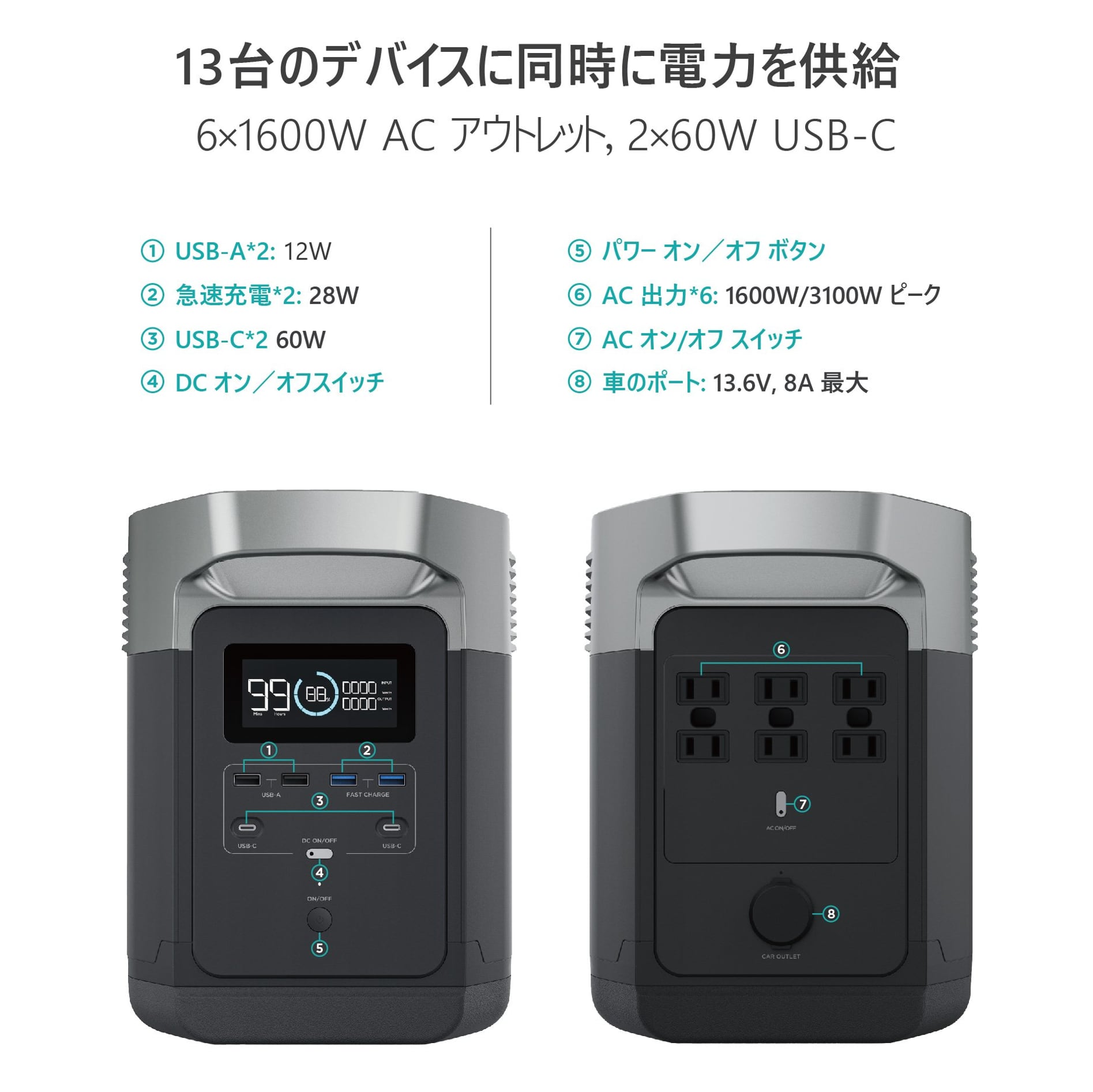 EcoFlow社製 EFDELTA 1300-JP 1260Wh ポータブル電源 | ME GRANDE powered by BASE