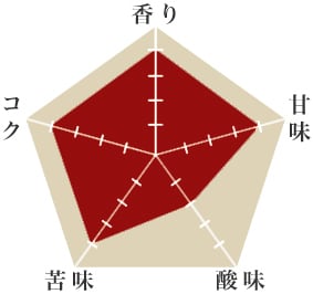 インドネシア　マンデリン　ビンタンリマ