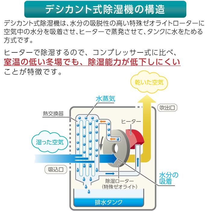 衣類乾燥除湿機　モノラック　air dryer DDA10　【ION発生器搭載】