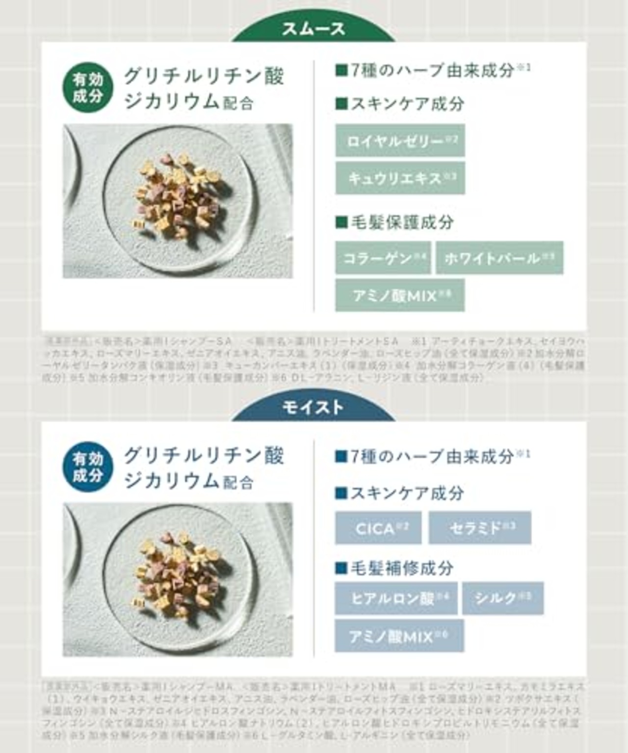 WELLP ウェルプ | シャンプー トリートメント セット 詰め替え 【スムース】 フケ スカルプケア 医薬部外品