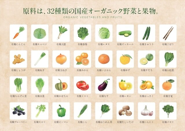 腸内環境最強セット】有機酵素ペースト（約2ヶ月分）1本×有機青汁（2g