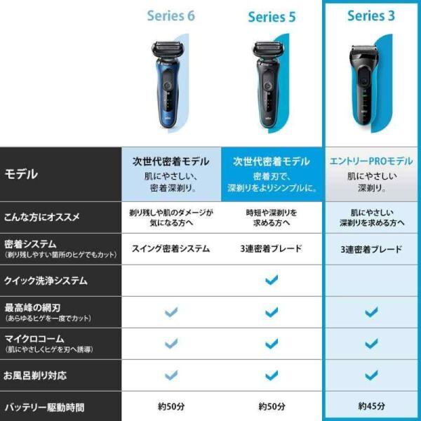 ブラウン メンズ電気シェーバー シリーズ3 3010s 3枚刃 水洗い/お風呂