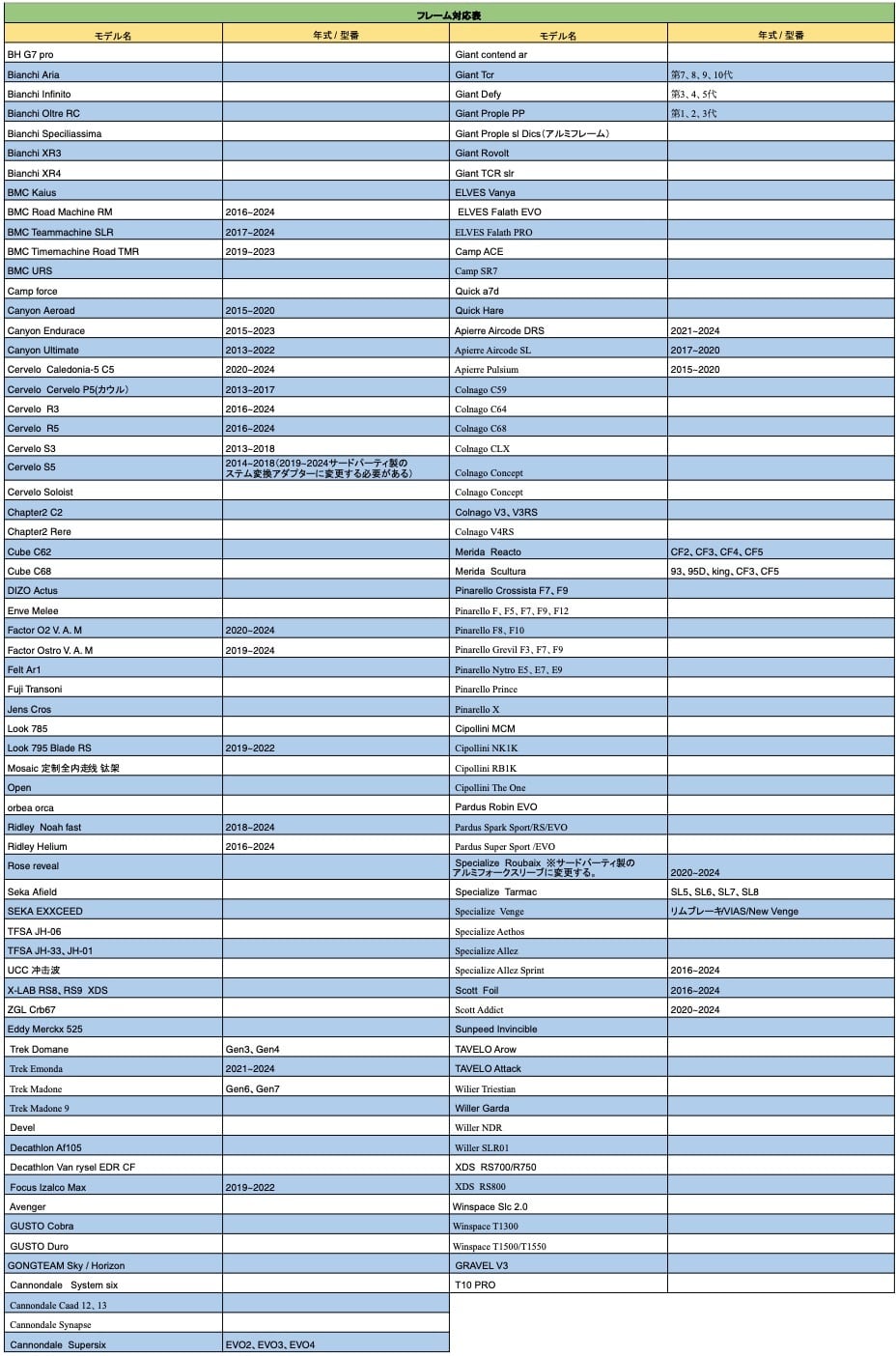MISSION】カーボン一体型ハンドル フル内装式 | BARACAN エリート