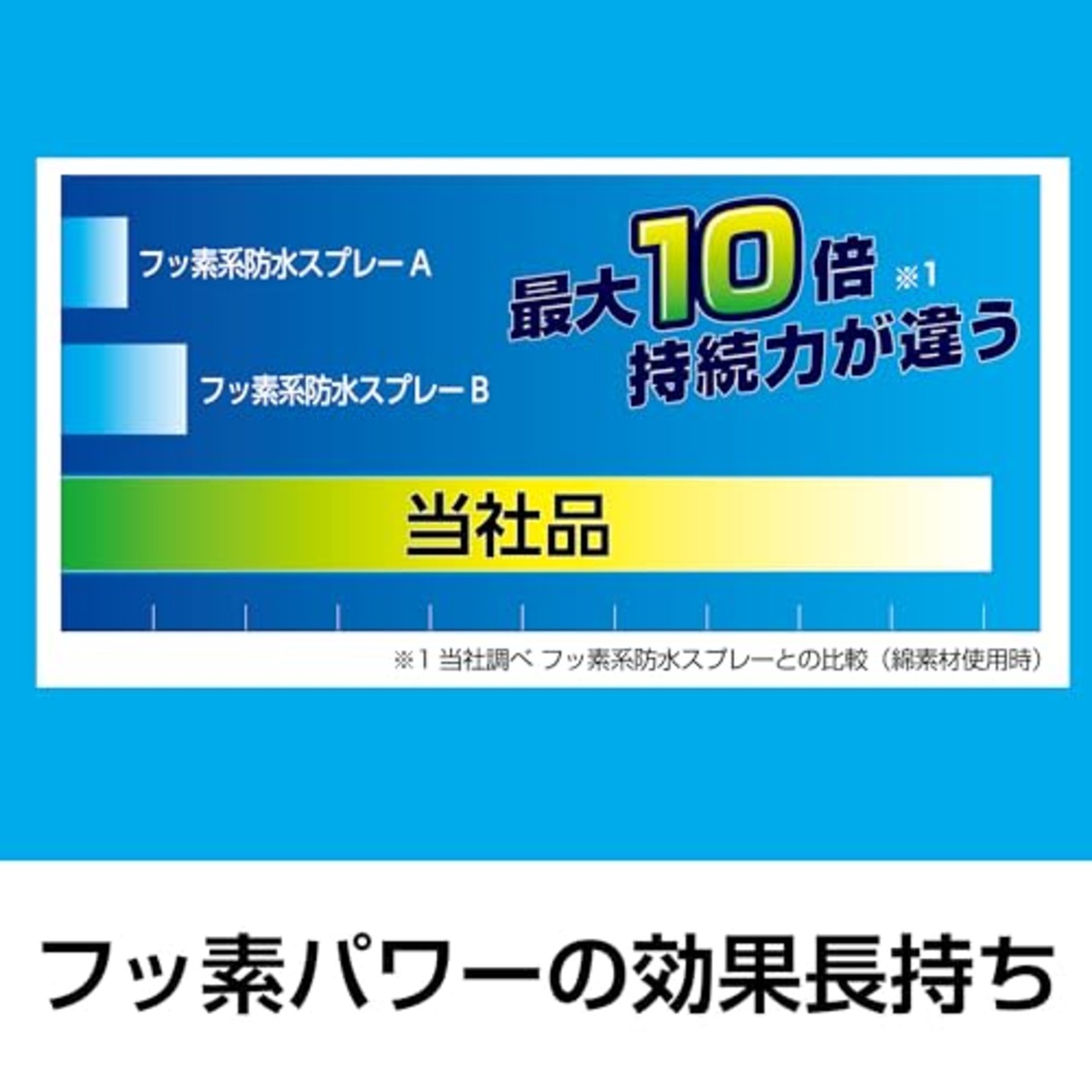 セメダイン(Cemedine) 機能性スプレー 防水スプレー多用途+長時間 HC-010 防汚・防水 420ml