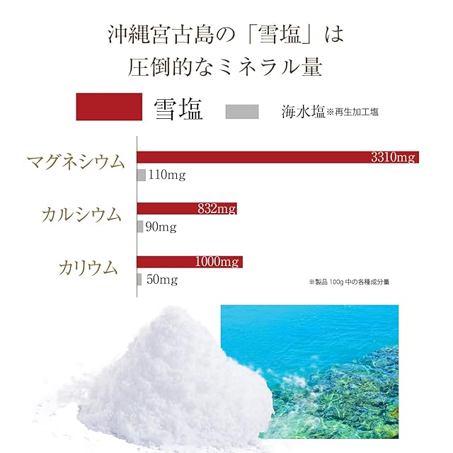 イルコルポ】ミネラルバスパウダー ラベンダー 600g (30回分) 自宅で