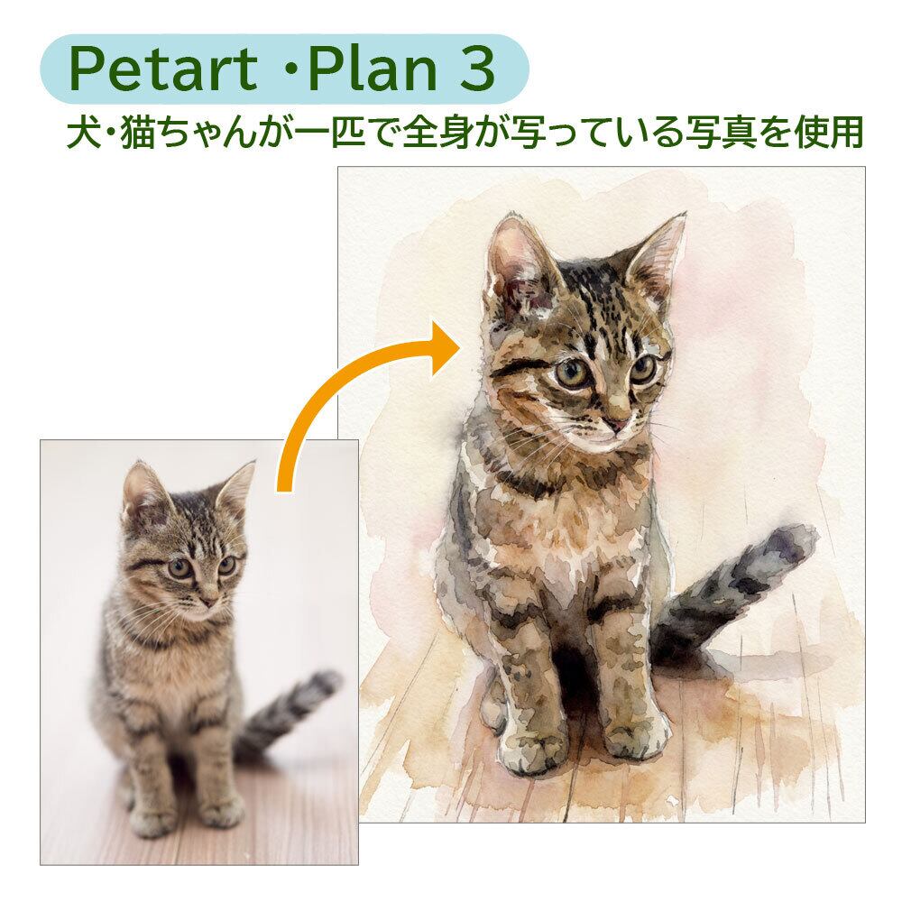オーダーメイド ペット アートポスター 猫 Petart ペットアートポスター／猫の手ハンドクラフトクラブ